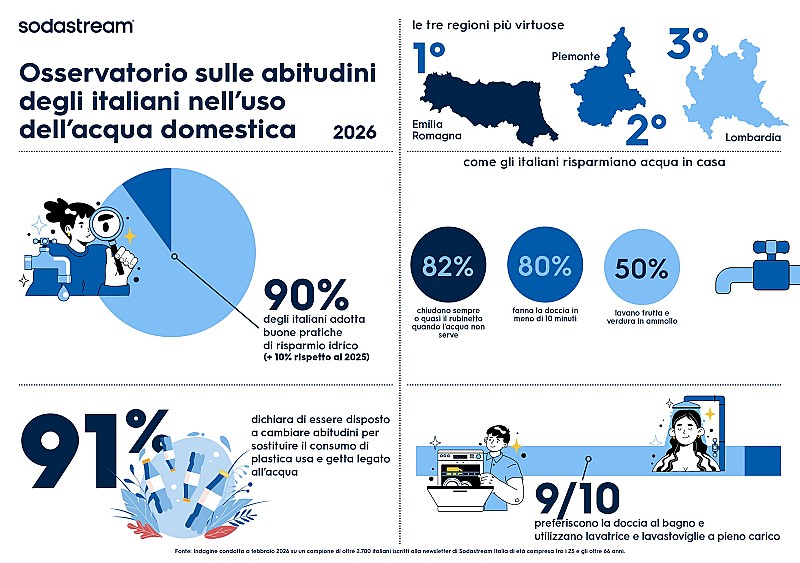 Infografica_sodastream1[48]